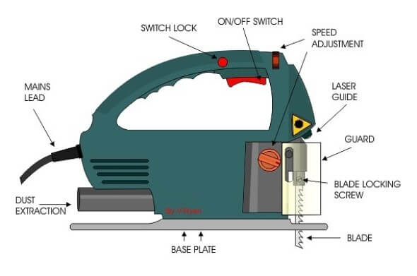 How to change Blades of the Sabre Saw